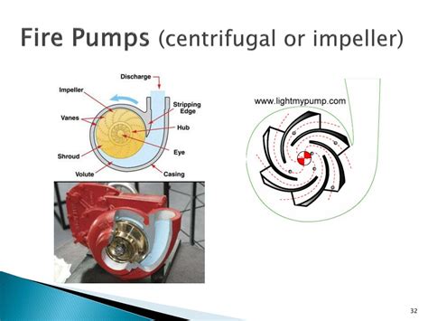 fire centrifugal pump factories|centrifugal fire pump operation.